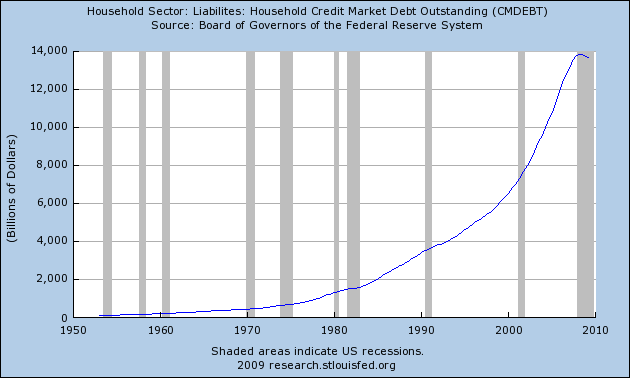 credit-market-debt